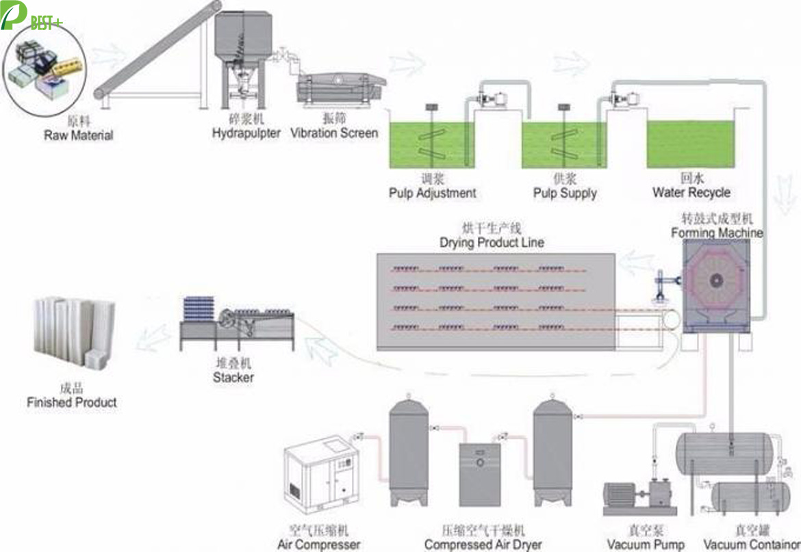 Egg packaging manufacturer